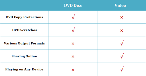 Comparision Table